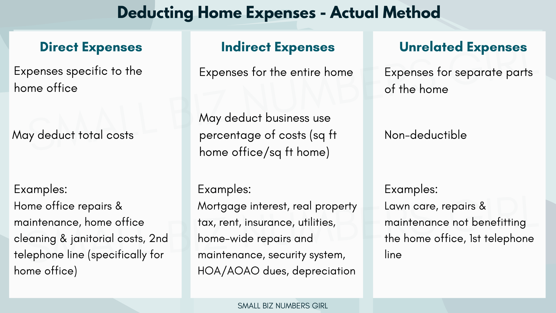 The Self Employed Biz Owner’s Guide to the Home Office Deduction