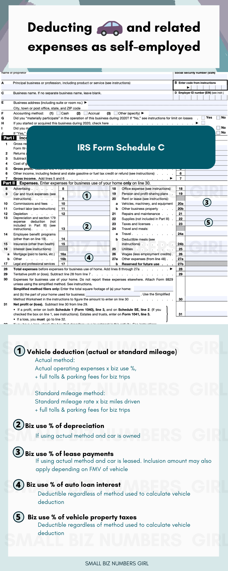 How to Write Off Your Vehicle Deduction As a Self Employed Business